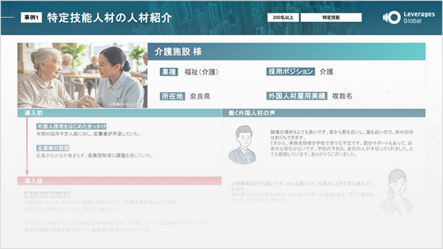 Leverages Globalの採用支援実績（特定技能人材）