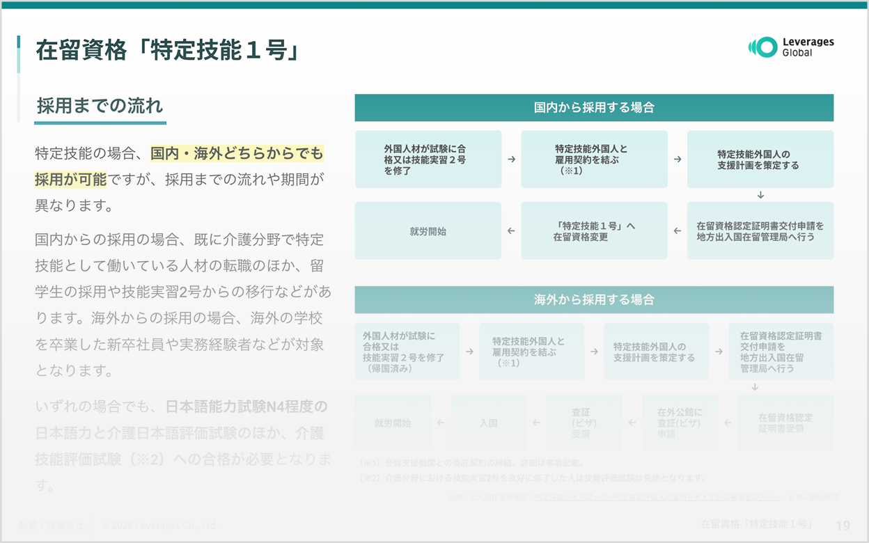 在留資格「特定技能1号」:採用までの流れ(国内からの採用・海外からの採用)と解説