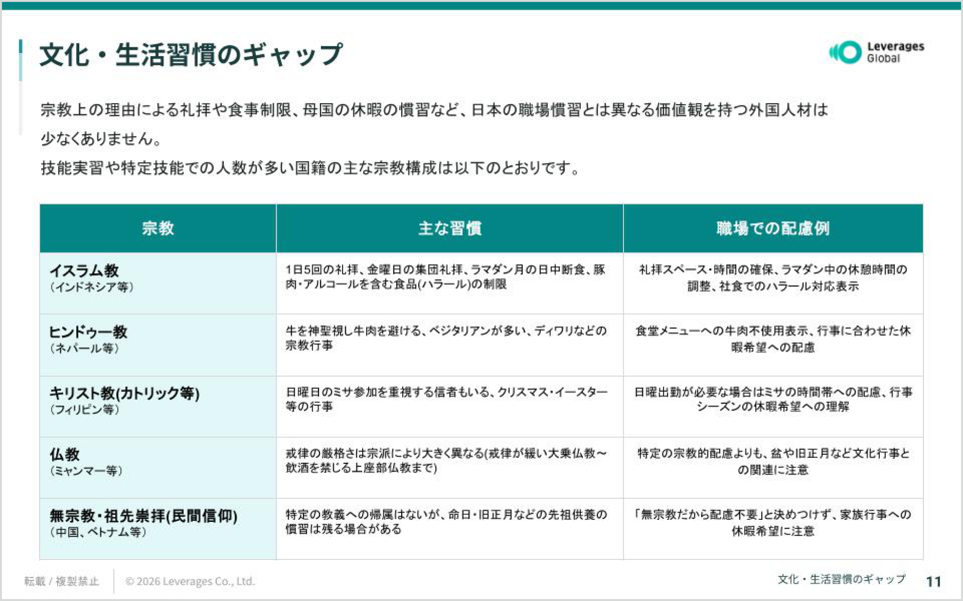 外国人材の文化・生活習慣のギャップと宗教別の職場での配慮例