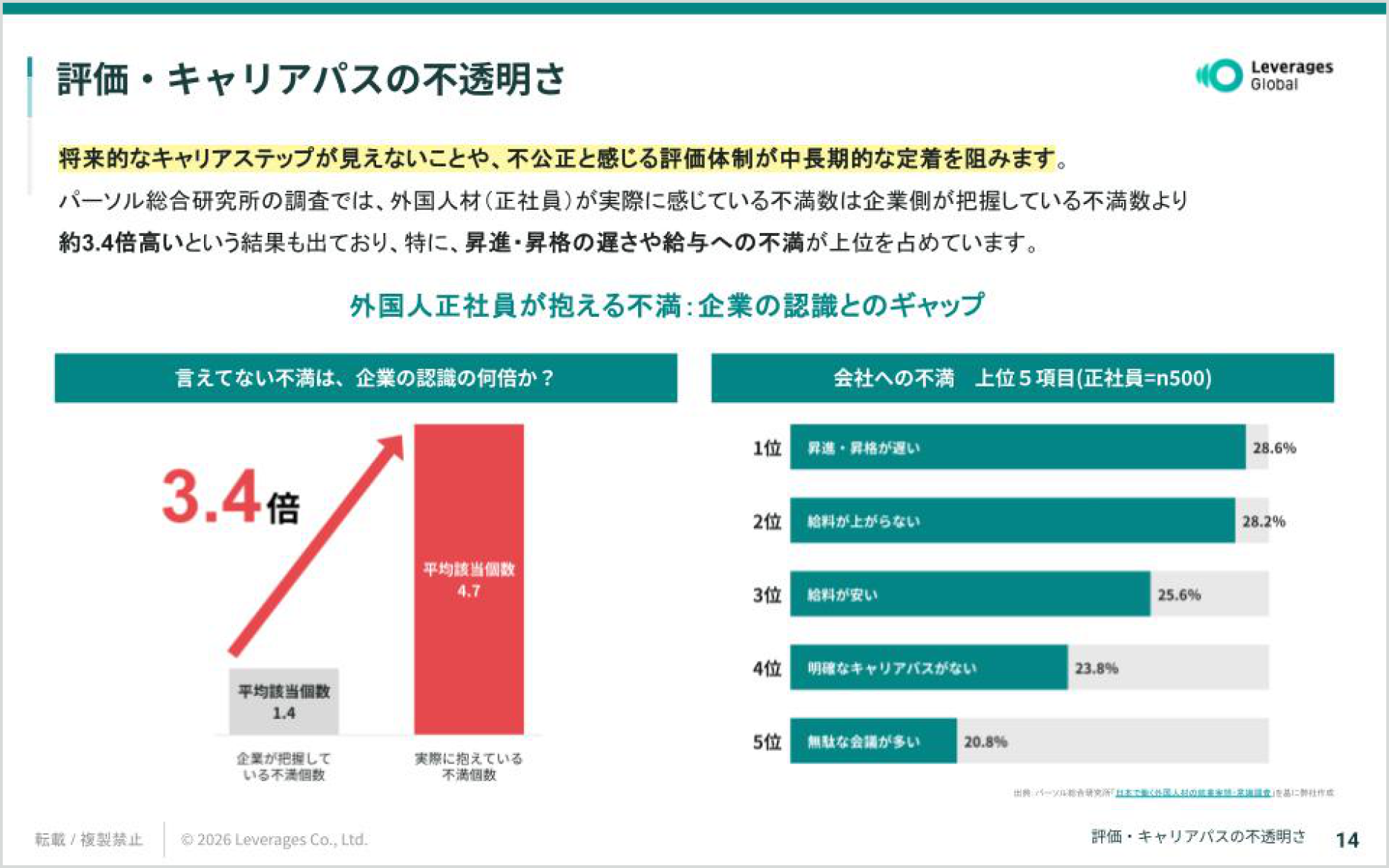 外国人正社員が抱える不満と企業の認識とのギャップ、および会社への不満上位5項目