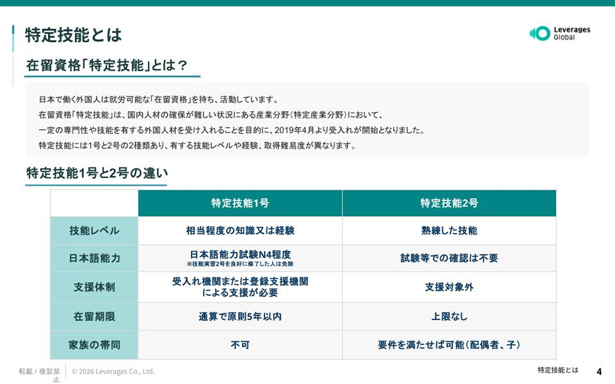 在留資格「特定技能」とは:特定技能1号と2号の技能レベル・日本語能力・支援体制・在留期限・家族帯同の比較表