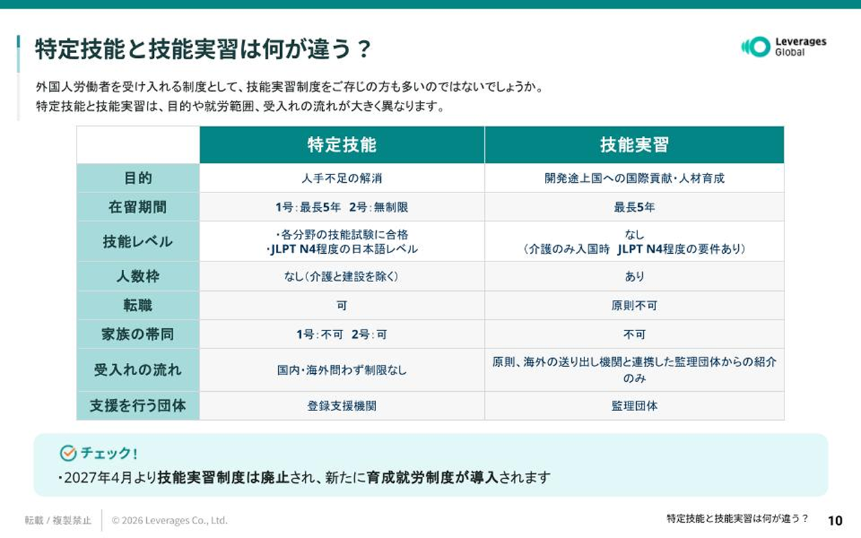 特定技能と技能実習は何が違う?:目的・在留期間・技能レベル・転職可否など制度の違いの比較表
