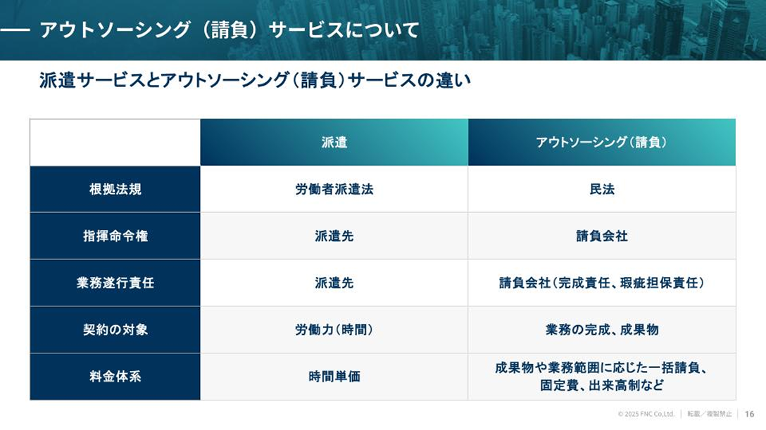 派遣サービスと請負サービスの比較表