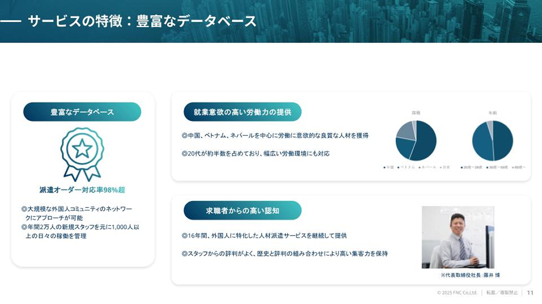 サービスの特徴：98%超の対応率、20代中心の豊富な人材、16年の支援実績