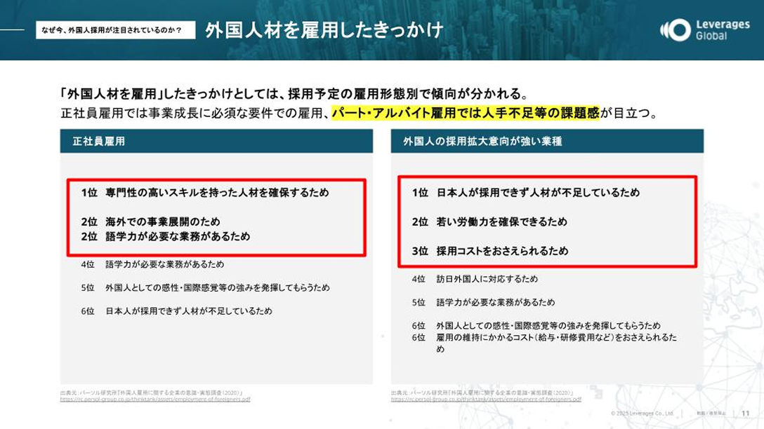 外国人材を雇用したきっかけ：正社員では専門スキル確保、パート・アルバイトでは人手不足解消が上位